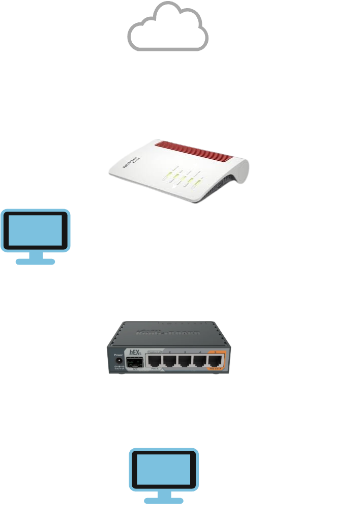 MikroTik Setup